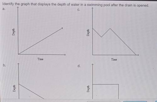 Identify the graph that displays the depth of water in a swimming pool after the drain is opened.