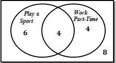 A teacher surveyed his class about how many played a sport and worked part-time at a job. The Venn