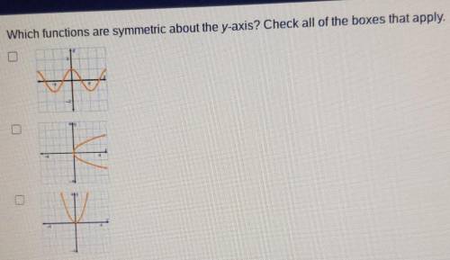 Which functions are symmetric about the y-axis? Check all of the boxes that apply.
