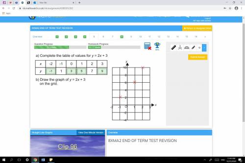 Draw the graph of y=2x+3 on the grid