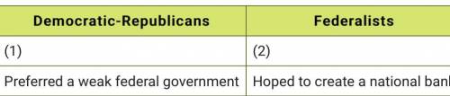 Which pair of phrases best completes this table comparing the democratic republican and federalist