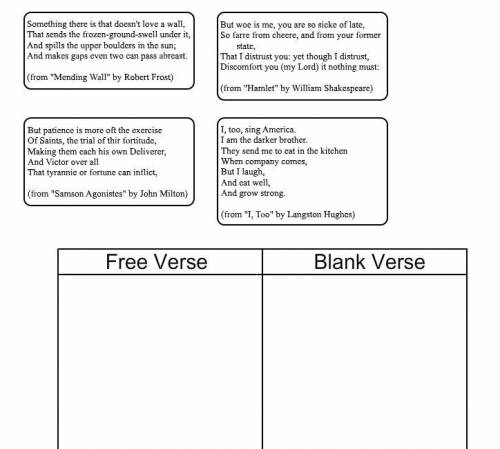 Drag each poem to the correct location on the table. Match each poem to its form, either free verse