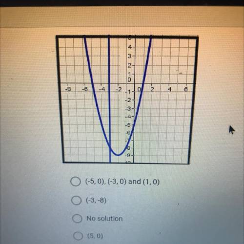 Use the graph to estimate the solution to the quadratic-linear system
