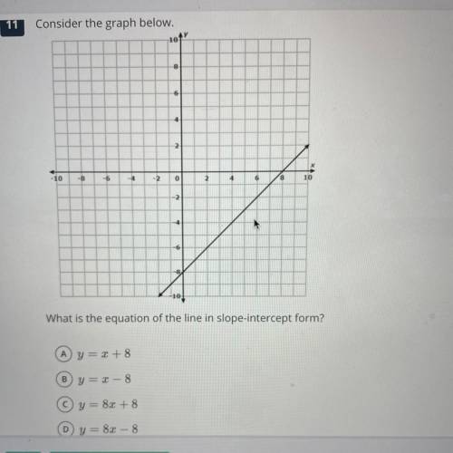 Consider the graph below.

10px
4
2
-10
-4
-2
8
10
0 2
4
What is the equation of the line in slope