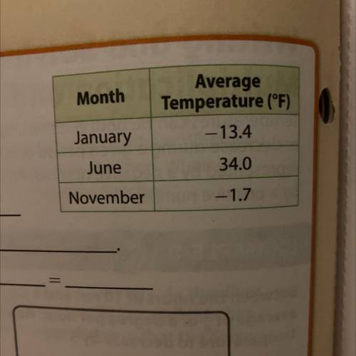 How many degrees warmer is

the average temperature in november
than in Jannary write an
write an