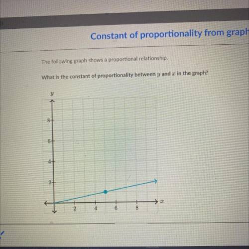 What is the constant of proportionality between y and x in the graph