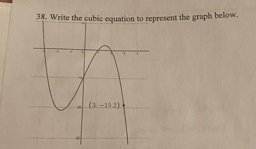 Write the cubic equation to represent the graph below.