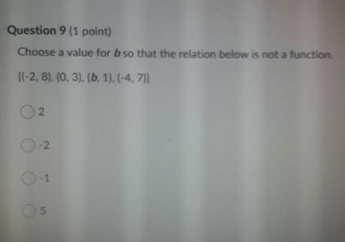 Choose a value for b so that the relation below is not a function.