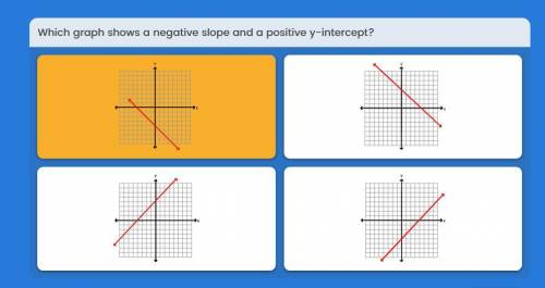 Which graph shows a negative slope and a positive-y intercept?