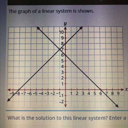 The graph of a linear system is shown.

y
5
7-6-5-4-3-2-1,
2 3 4 5 6 7 8
What is the solution to t