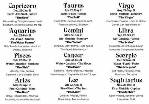 What's your zodiac sign? 
~am Pisces~