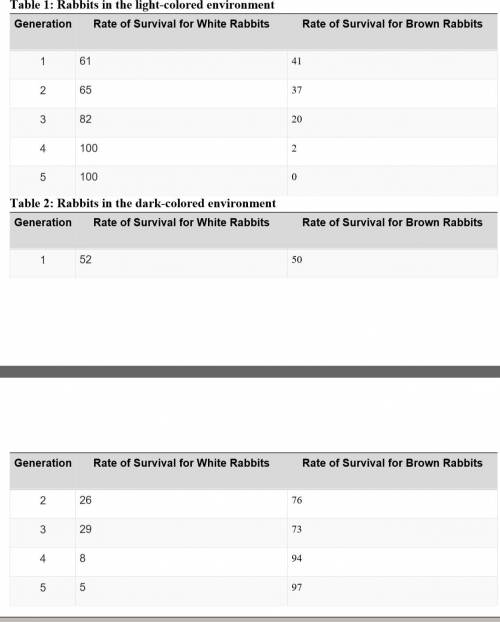 Part 1: In your data tables you recorded the percentage of the rate of survival for both the white