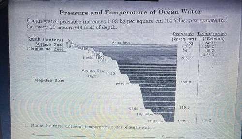 WILL GIVE BRAINLIEST !! name the three different temperatures zones of ocean water