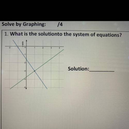 1. What is the solutionto the system of equations?