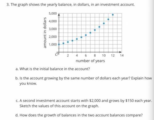 The graph shows the yearly balance, in dollars, in an investment account.

What is the initial bal
