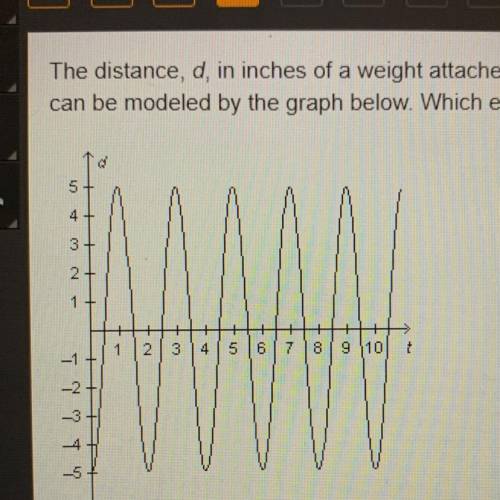 The distance, d, in inches of a weight attached to a spring from its equilibrium as a function of t