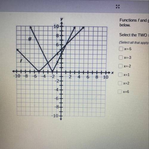 WILL GIVE MORE Points!!!Functions f and g are graphed on the coordinate plane

below.
Select the T