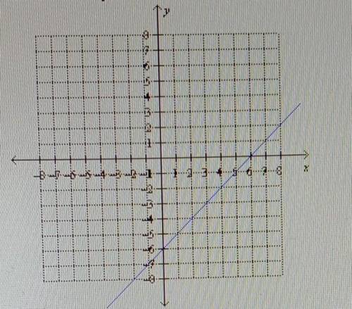 Find rhe equation of the graphed line.

a. y = -x -6b. y = x + 6c. y = x - 6d. y = -x + 6