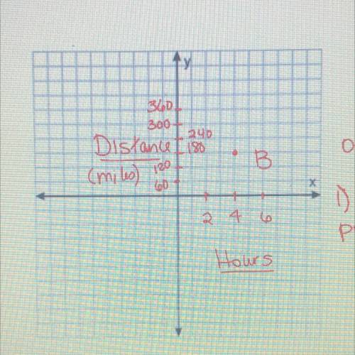 50 points

answer this questions based on the graph :
-what does the point B represent? 
-what is