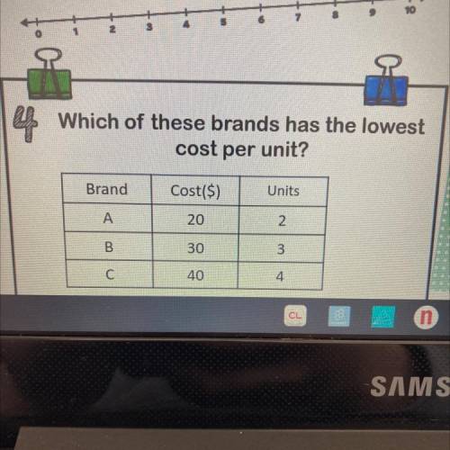 Which of these brands have the lowest cost per unit?