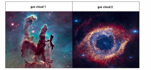 Gas cloud 1 is likely to form a star. Gas cloud 2 is not. Based on this information, match the give
