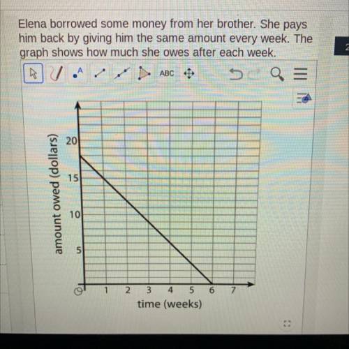 Elena borrowed some money from her brother she pays him back by giving him the same amount every we