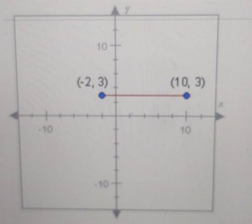 What is the midpoint of the segment shown below? how do I solve problem?