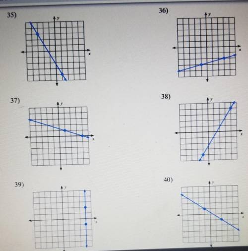 Please help due today find the slope.