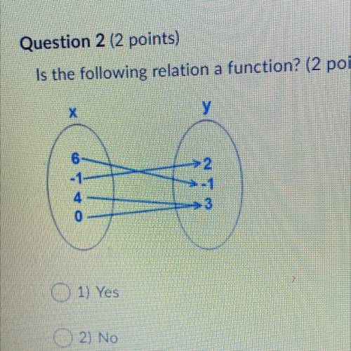 Is the following relation a function?
Yes 
No