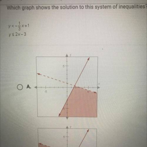 Which graph shows the solution to this system of inequalities?
y< -1/3x+1
y S2x-3