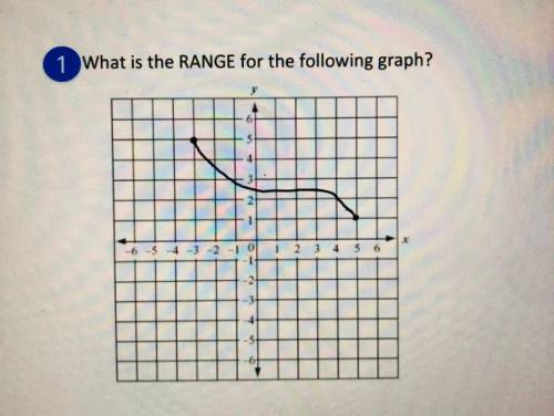 1 What is the RANGE for the following graph? 
25 POINTS PLS HELP