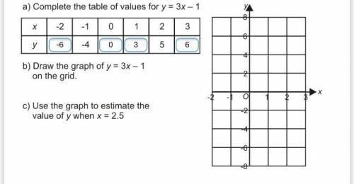 Complete the table of values for y=3x - 1