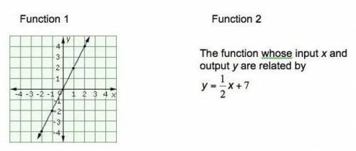 Which function has a greater rate of change? 100 POINTS