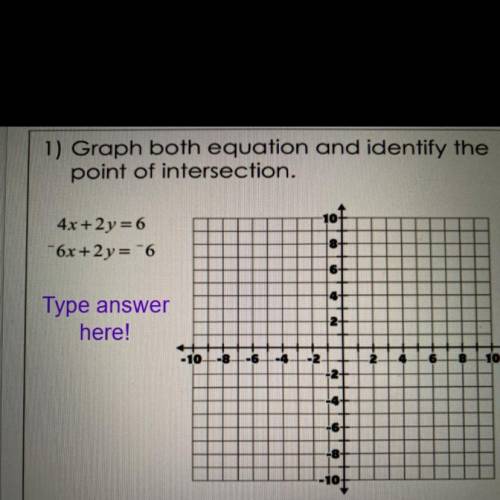 1) Graph both equation and identify the
point of intersection.
4x+2y=6
6x+2y=6