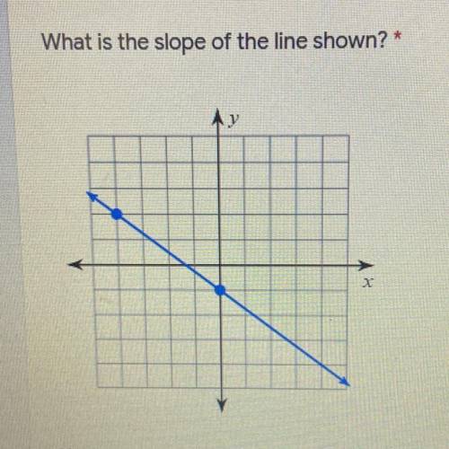 What is the slope of the line shown? *