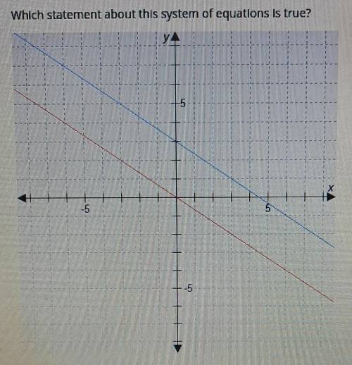 Which statement about this system of equations is true?

A. The system has no solution.B. The syst