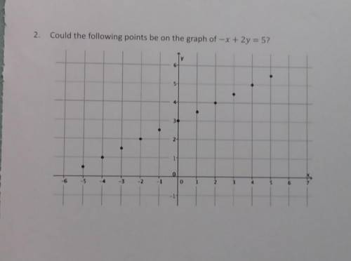 2. Could the following points be on the graph of -x + 2y = 5?