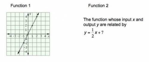 Consider the two functions shown here. Which function has a greater rate of change? explain your an
