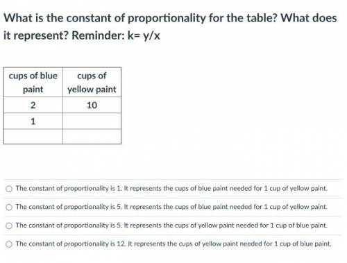 What is the constant of proportionality for the table? What does it represent? Reminder: k= y/x