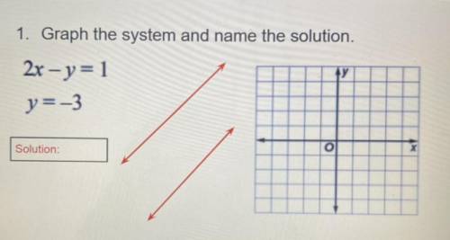 I’m supposed to be graphing systems of equations. Can someone explain what to do?