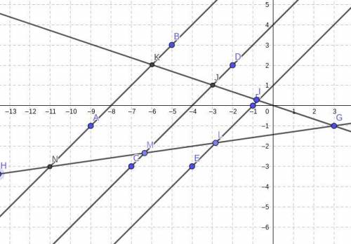Notice that two line segments are formed on each transversal between the central parallel line and