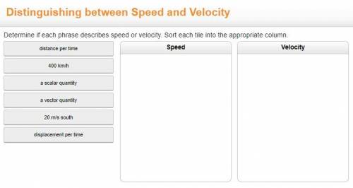 Distinguishing between Speed and Velocity.