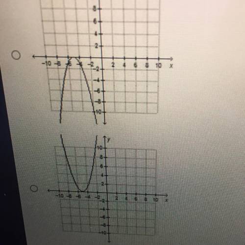 Edge TEST!! Which parabola represents the function f(x) = -x2 + 5?