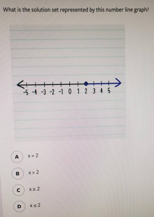 What is the solution set represented by this number line graph