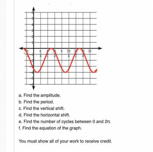 A. Find the amplitude.

b. Find the period.
c. Find the vertical shift.
d. Find the horizontal shi