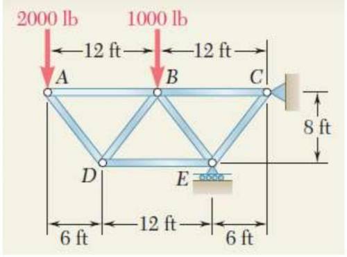 Using the method of joints, determine the force in each member of the truss shown in the image.
