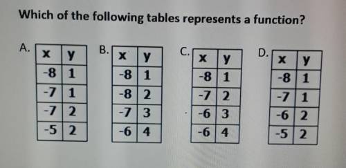 Which of the following tables represents a function