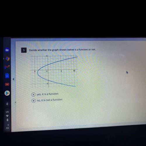 Decide whether the graph shown below is a function or not.

A) yes, its a function 
B) No, it is n