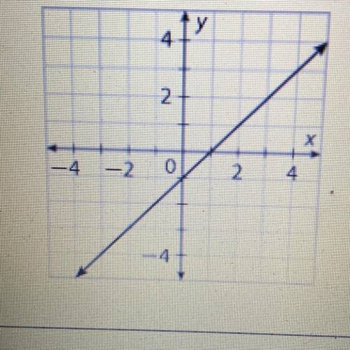 What is the slope to this?