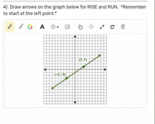 Part A :

Draw arrows on the graph below for RISE and RUN. *Remember to start at the left point.*